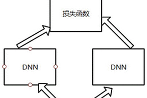 基于DQN和DNN孿生神經(jīng)網(wǎng)絡(luò)算法的半導(dǎo)體測(cè)試封裝生產(chǎn)線性能預(yù)測(cè)控制系統(tǒng)