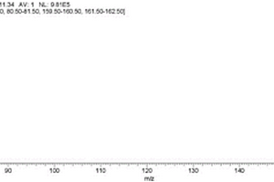 GC-NCI-MS測定水果和蔬菜中二溴氯丙烷殘留的方法