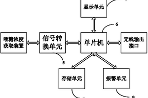 便攜式無(wú)創(chuàng)血糖監(jiān)測(cè)儀