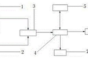 煤礦安全監(jiān)測系統(tǒng)