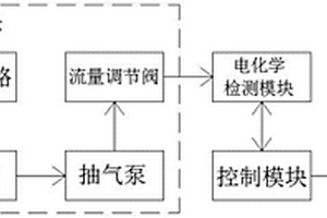 空氣質(zhì)量監(jiān)測(cè)設(shè)備