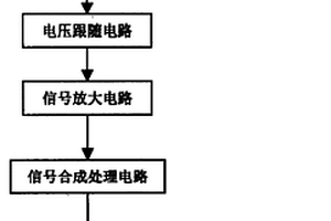 呼出氣體酒精探測(cè)器信號(hào)處理電路