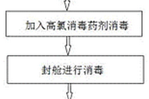 用于不銹鋼化學品船淡水艙消毒清洗的方法