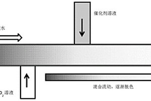 流動化學法催化染料廢水脫色的方法