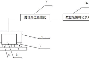 核心部件疲勞預(yù)測(cè)方法和裝置