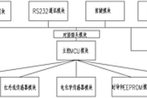 礦用汽車尾氣多參數(shù)測定儀