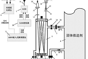 固體火箭推進(jìn)劑揮發(fā)氣體光纖無損在線監(jiān)測裝置