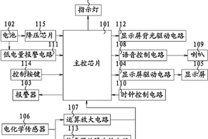 多功能一氧化碳探測(cè)報(bào)警器