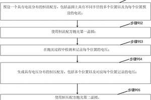 在恒壓模式下電化學拋光的方法