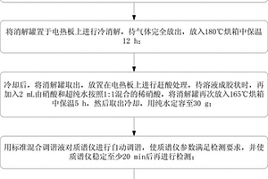 高壓密閉消解-電感耦合等離子體質(zhì)譜測(cè)定煤中鋰的方法