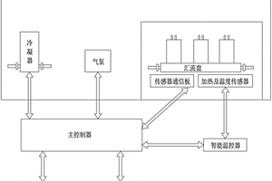 多參數(shù)惡臭氣體濃度在線監(jiān)測(cè)方法