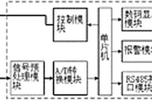 六氟化硫充氣式電流互感器絕緣狀態(tài)在線監(jiān)測系統(tǒng)