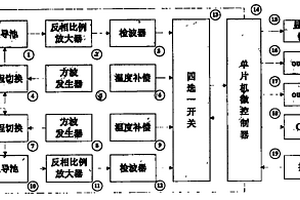 電導(dǎo)率測(cè)試儀