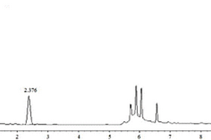 ASE?HPLC法測定黃芪中毛蕊異黃酮葡萄糖苷含量的方法