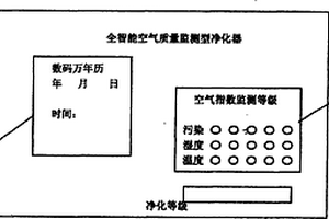 全智能空氣質(zhì)量監(jiān)測型凈化器