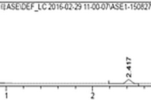 ASE?HPLC法測定浙貝母中貝母素甲、貝母素乙含量的方法