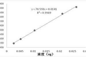 測定野菊花中蒙花苷含量的方法