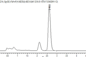 ASE-HPLC法測定陳皮中橙皮苷含量的方法