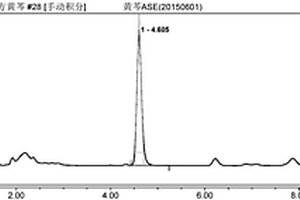 ASE?HPLC法測定黃芩中黃芩苷含量的方法