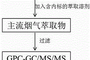 卷煙主流煙氣中苯并[a]芘的測(cè)定方法