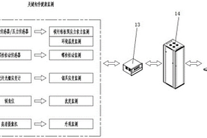 預(yù)應(yīng)力碳纖維板加固體系全壽命健康監(jiān)測(cè)系統(tǒng)