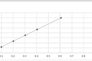 測定人參中人參皂苷Re含量的方法