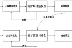 高精度水利工程水位增強(qiáng)識(shí)別多模測(cè)量方法