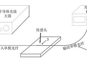 利用折線型錐形多模光纖級(jí)聯(lián)無芯光纖結(jié)構(gòu)測量溫度的方法