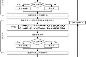 基于模糊推理種群預(yù)測(cè)策略的動(dòng)態(tài)多目標(biāo)教學(xué)優(yōu)化方法