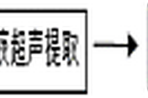 蜂蜜中氨基酸的測(cè)定方法