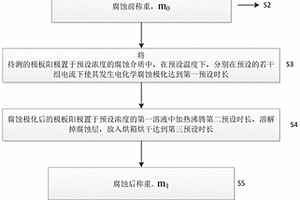 基于高分子半導(dǎo)體材料PPTC的極板陽(yáng)極耐腐蝕性的測(cè)試方法