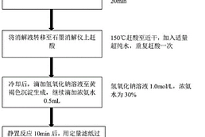 電感耦合等離子體質譜法測定土壤及沉積物中銀的前處理方法