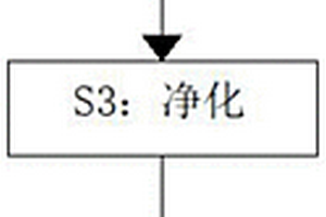 同時測定水果中多種塑化劑和多種農(nóng)藥殘留的方法