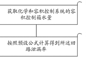 核電站回路泄漏率的測量方法及裝置