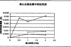 小分子雌二醇免疫測定標準品的制備方法