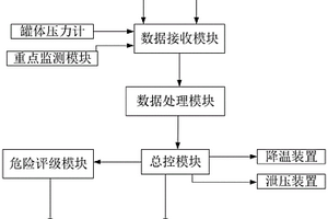 基于動態(tài)評估的化工廠泄漏監(jiān)測網(wǎng)絡布置系統(tǒng)