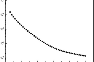 適用于高溫測(cè)溫的負(fù)溫度系數(shù)熱敏材料及其制備方法