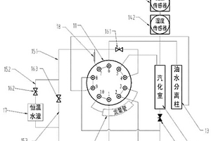 油中微量水分測(cè)量?jī)x