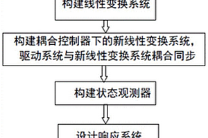 基于DNA鏈置換狀態(tài)觀測(cè)器的同結(jié)構(gòu)的混沌系統(tǒng)同步方法