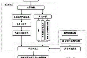 基于原位實(shí)時(shí)光譜在線監(jiān)測(cè)蛋白質(zhì)酶解過(guò)程的裝置和方法