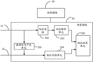 電池阻抗測量裝置、方法及芯片