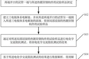 評(píng)價(jià)鋼構(gòu)件熱浸鍍層耐腐蝕性的交流阻抗測(cè)試方法及裝置