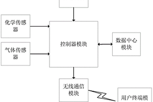 智能爆炸物探測(cè)系統(tǒng)