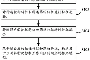 藥物-靶標相互作用的預測方法、裝置、設備和存儲介質