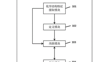 化學結構輔助標引系統(tǒng)