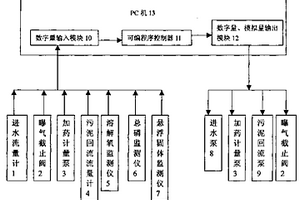 化學生物絮凝處理城市污水的自動控制方法及其裝置