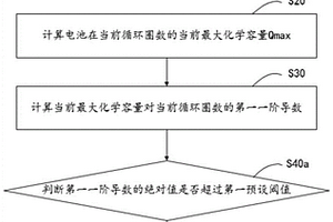 電池厚度超標的監(jiān)測方法、裝置、電池以及用電設(shè)備