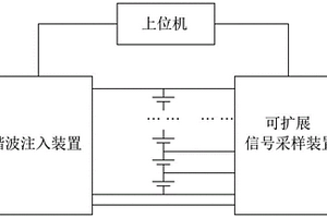 可擴(kuò)展電池阻抗快速測量系統(tǒng)和方法