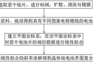 晶體硅電池界面復(fù)合速率的測試方法