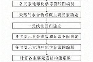 天然氣水合物地球化學綜合異常圖的繪制方法